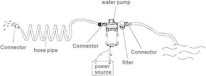 115V Water Diaphragm Pump, Industrial Water Pressure Pump, 50 PSI Self-Priming Pump on Demand with American Plug for Kitchen, Bathroom, Caravan, Marine Yacht