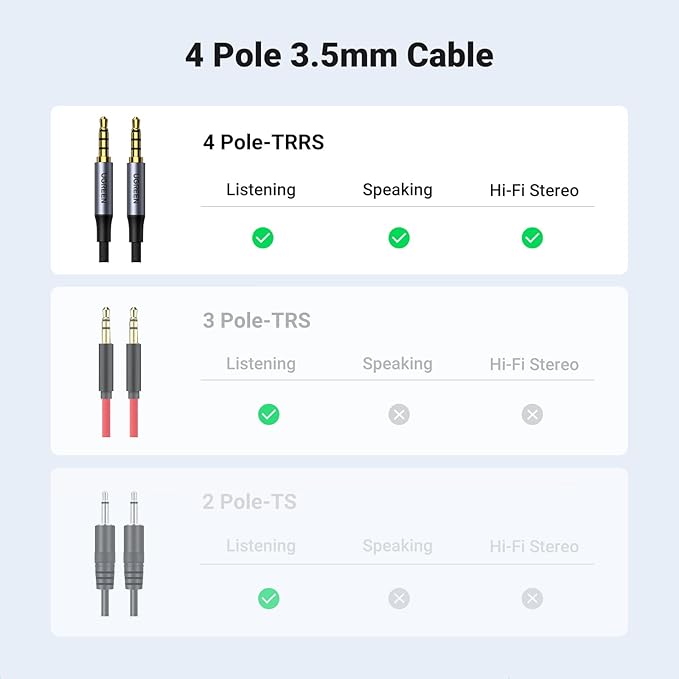 UGREEN 3.5mm Audio Cable Braided 4-Pole Hi-Fi Stereo TRRS Jack Shielded Male to Male AUX Cord Compatible with iPad, Samsung Phones, Tablets, Car Home Stereos, Headphones, Speaker, 3FT