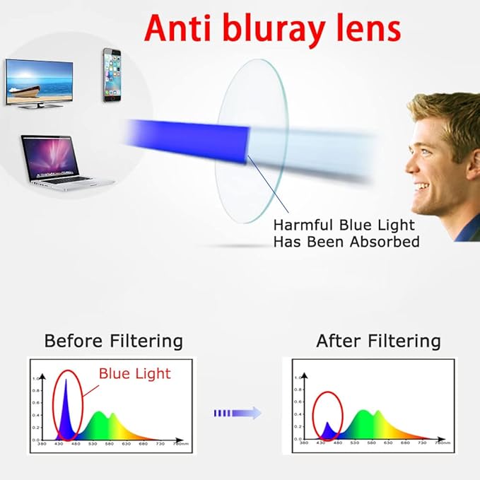 Kerecsen 1-Pack Reading Glasses Blue Light Blocking,Spring Hinge Readers for Men Women,Computer Eyeglasses