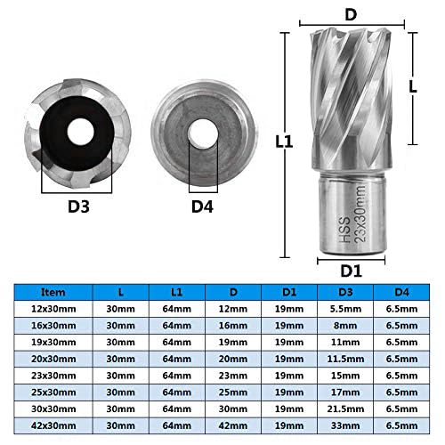 Shank HSS Annular Drill Bit 12-42x30mm TiN Coated Hollow Drill Bit for Metal Cutting Weldon Shank Core Drill Bit (23x30mm)
