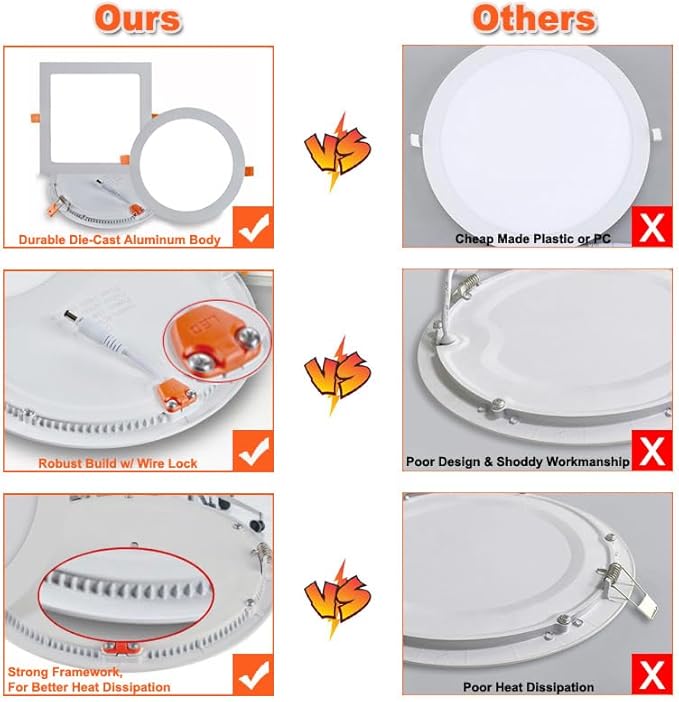 ZEEZ LED Recessed Lighting 9 Inch (OD 9.40" / ID 8.50"), 20W Round Ceiling Down Light Fixture, Non-Dimmable Canless Cool/Cold White Can Lights, Ultra-Thin Panel Wafer Pancake Downlight Retrofit
