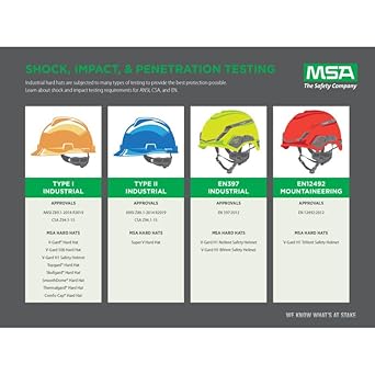 MSA 10034027 V-Gard 500 Cap Style Safety Hard Hat With 6-Point Fas-Trac III Ratchet Suspension Polyethylene Shell, Superior Impact Protection, Self Adjusting Crown-Straps - Standard Size in White