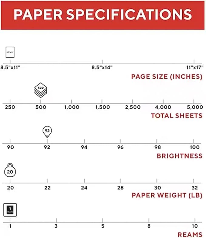 Staples TRU RED Printer Paper, 8.5" x 11", Designed for High-Speed Printers, 92-Brightness, White Color (500 SheetsReam)