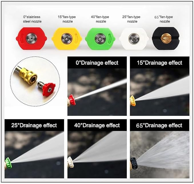 Multi-grade pressure washer tip set, 2.5 GPM electric washer nozzle tips, 5 pcs, 14 quick connect (2.53.03.54.04.55.05.56.0 GPM)