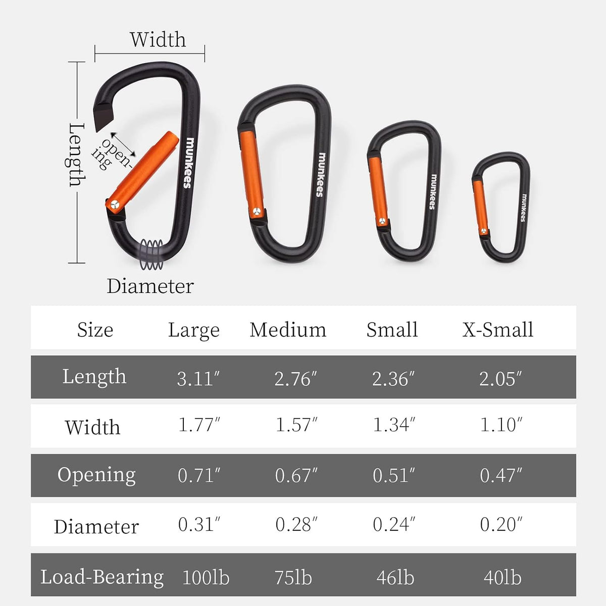 munkees Small Carabiner Clip Keychain 2 Pack, Mini Caribeener 2 inch to 3" for Keys Aluminum Alloy Biner Lightweights for Bottle Buckle, Backpack Hoo