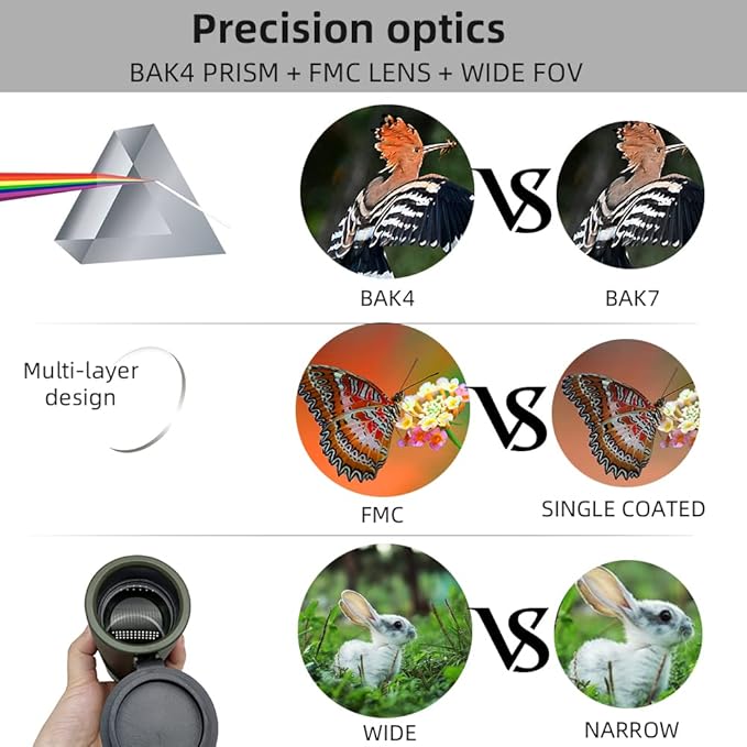12x50 Monocular Telescope High Power Bak4 Prism IPX5 Waterproof for Stargazing Bird Watching Hunting Camping Hiking Concert Soccer Game, YMT3