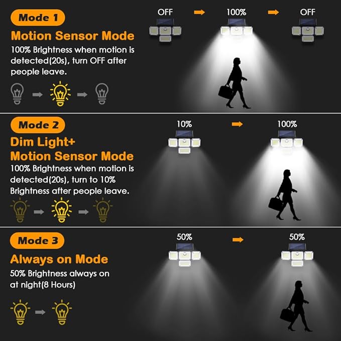 Solar Outdoor Lights with Motion Sensor, 333 LEDs Wide Angle Solar Lights,1200LM 3 Modes Solar Lights 270°,7700K Daylight White Remote Control IP65 Waterproof Wall Light for Garage, Yard