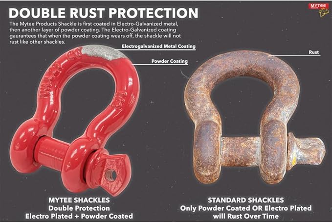 Mytee Products 1-1/4" Anchor Shackle Forged Carbon Steel w/Alloy Screw Pin Load Limit #12.0 Tons (24,000 lbs) |Double Rust Protection Heavy Duty D Ring Shackle for Towing, Rigging & Vehicle Recovery