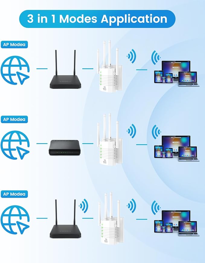 WiFi Extender Internet Booster, 12880 Sq.ft Long Range Repeater Wireless Routers Amplifier, 1200Mbps Dual Band WiFi Extenders Signal Booster for Home, Support More Network Devices at Home