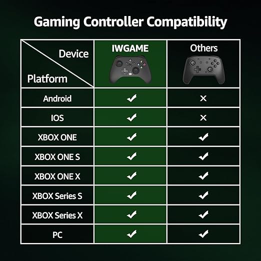 Wireless Controller for Xbox One, Gaming Controller with 2 back paddles, Support Turbo, Macro, Key Mapping, Compatible with Xbox OneAndroidIOSPCXbox One SX, Xbox Series SX