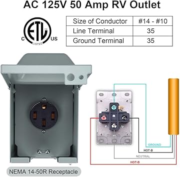 50 Amp RV Outlet Box, 125V250V Nema 14-50R RV Receptacle, Enclosed Lockable Weatherproof 50Amp RV Plug for RVs, Motorhomes, Trailers, Electric Car, Generators (50 Amp)