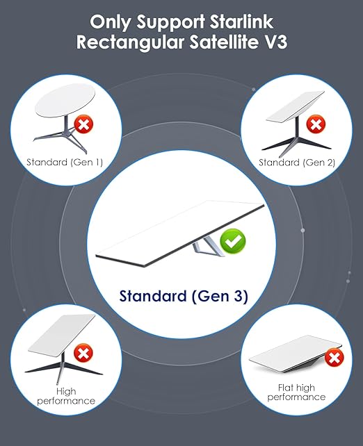 Starlink Gen 3 Cable, 32.8FT/10M Satellite Replacement Standard V3 Cable for Starlink Rectangular Satellite Gen 3 Starlink Cable Extension Starlink Accessories Waterproof - Gray