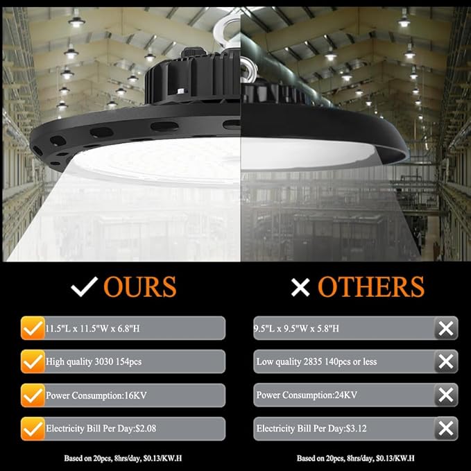 100W UFO LED High Bay Light 15000lm 5000K IP65 UL Approved 5' Cable with US Plug Alternative to 400W MHHPS widely Used for Warehouse Shop Workshop Industrial Factory