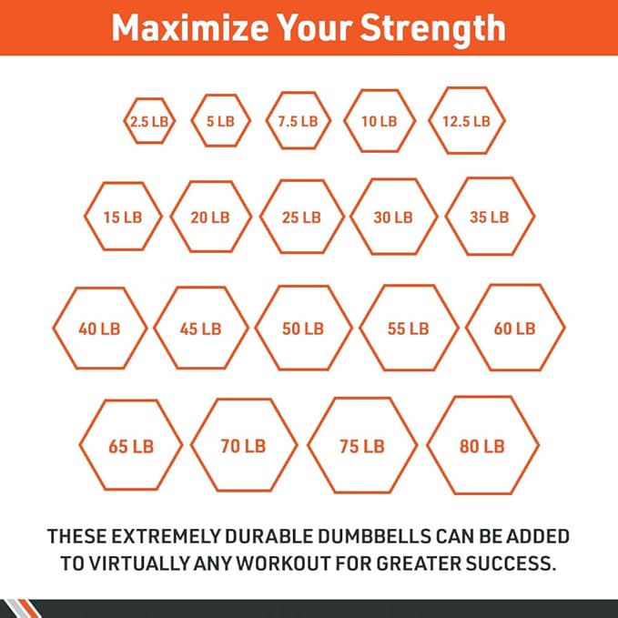 Body Sport Rubber Encased Hex Dumbbell Weight, Single – Dumbbells for Exercises – Strength Training Equipment – Home Gym Accessories – Weight Training 10 lbs