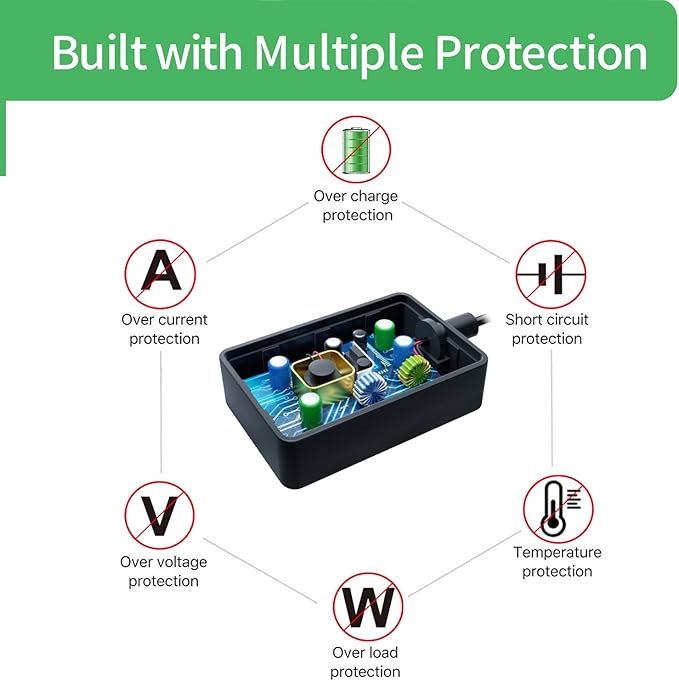UL Certified AC to DC 12V 3A Power Supply Adapter for CCTV Cameras DVR NVR 5.5mm x 2.1mm UL Listed FCC
