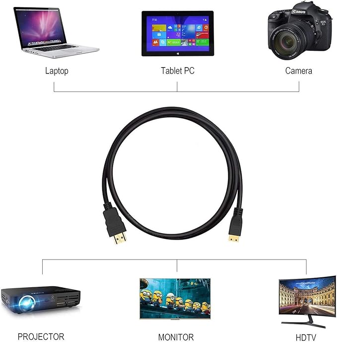 HDMI to Mini-HDMI Cable 1.5m M/M