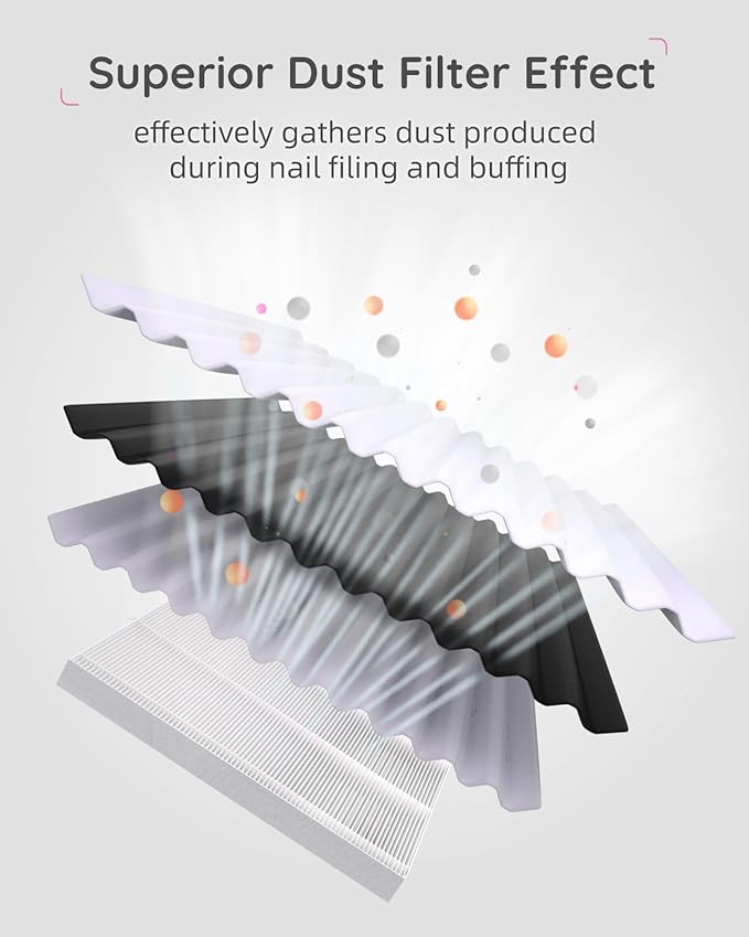 Lictin Nail Dust Collector Filters, Reusable Filter for Nail Dust Vacuum Cleaner, 2-Pack Pull-Out Design Nail Drill Dust Catcher