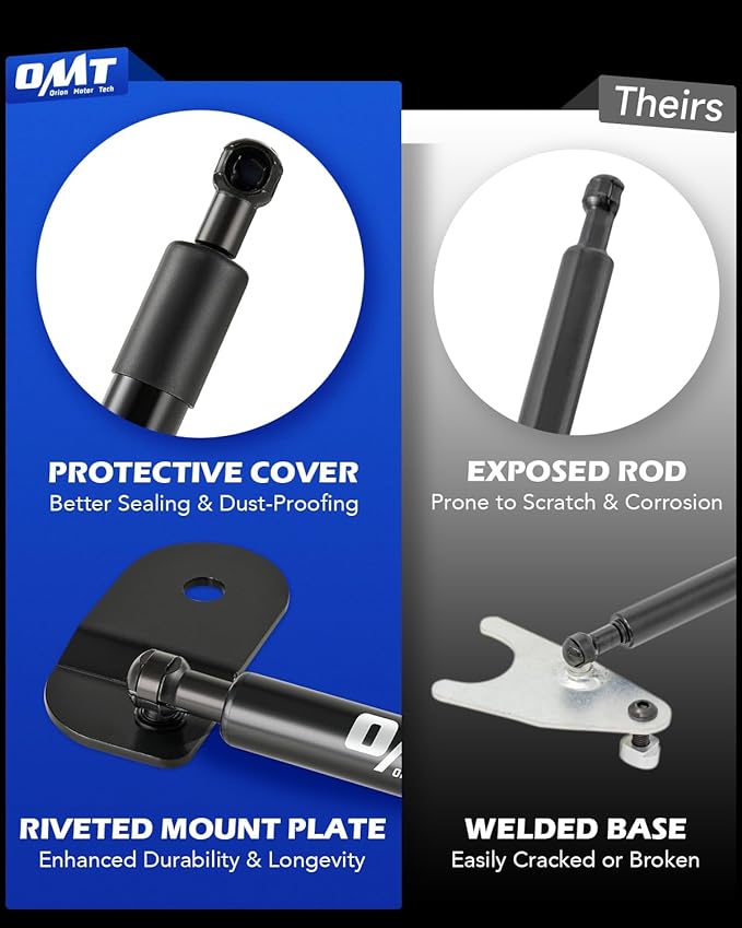 Orion Motor Tech Compatible with 15-23 F150 Tailgate Assist Accessories, Truck Tail Gate Lift Assist Tailgate Shock Compatible with Ford F150 2015 2016 2017 2018 2019 2020 2021 2022 2023
