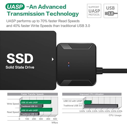 SATA to USB 3.0 Adapter, External Hard Drive Converter Cable for 2.5" 3.5" HDD, SSD with Power Supply