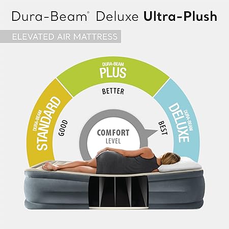 Intex 64447ED Dura-Beam Deluxe Ultra Plush Air Mattress with Headboard: Fiber-Tech Queen Size Built-in Electric Pump 18in Bed Height 600lb Weight Capacity