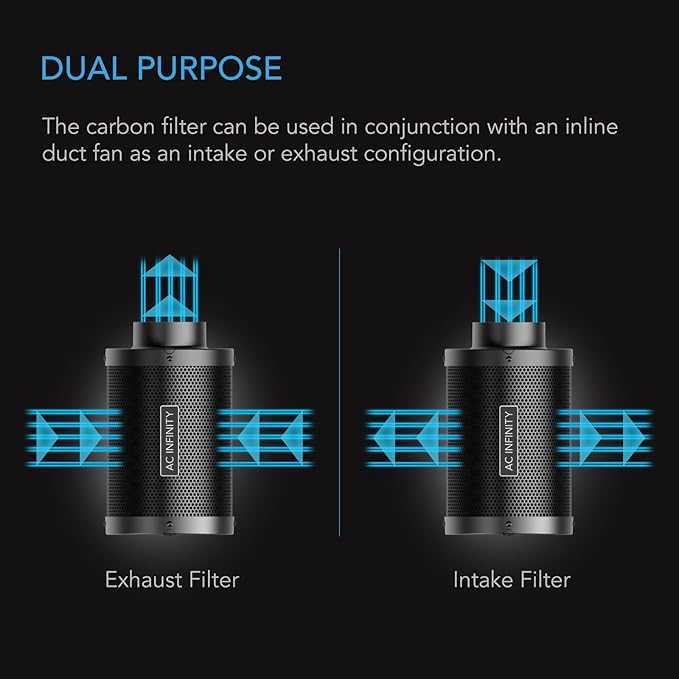 AC Infinity Air Carbon Filter 6" with Premium Australian Virgin Charcoal, for Inline Duct Fan, Odor Control, Hydroponics, Grow Rooms