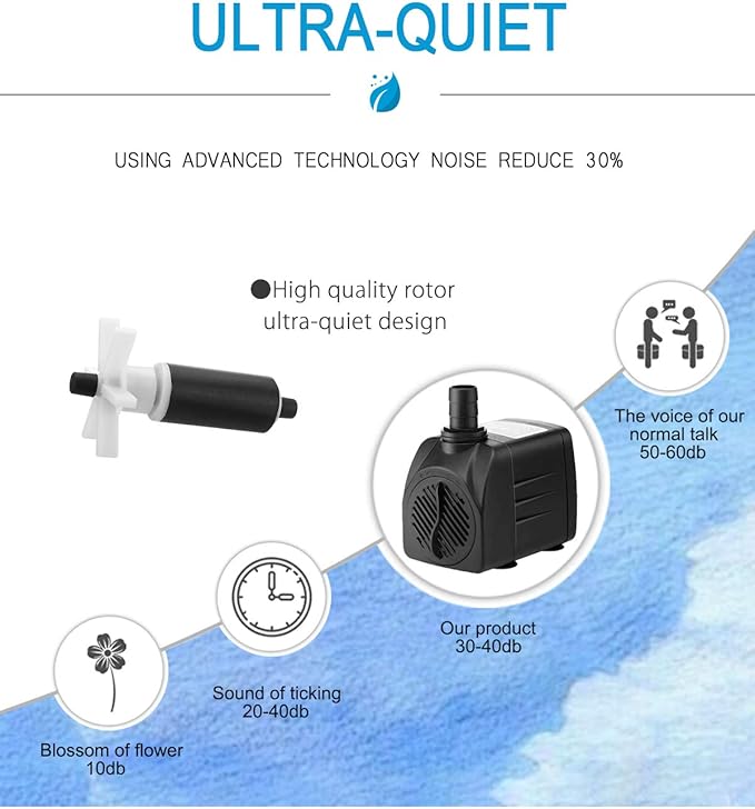 Submersible Pump 400GPH (1500L 25W) Ultra Quiet with Dry Burning Protection 6.5ft High Lift for Fountains, Hydroponics, Ponds, Aquariums & More