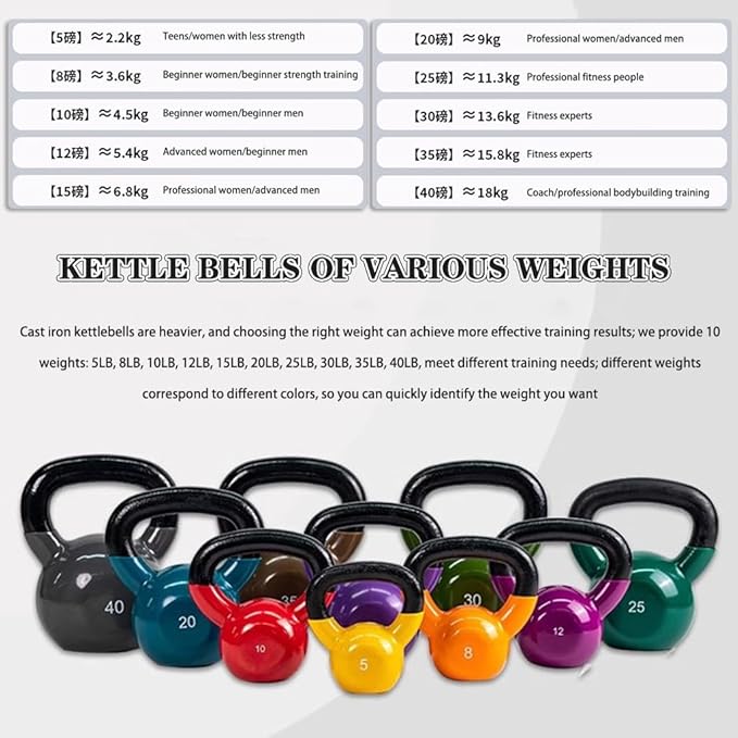 Kettlebell Weights For Women Men's Strength Training Kettle Bells, Beginner Fitness Dumbbell, Squat/swing/lunge, Home Exercise Equipment