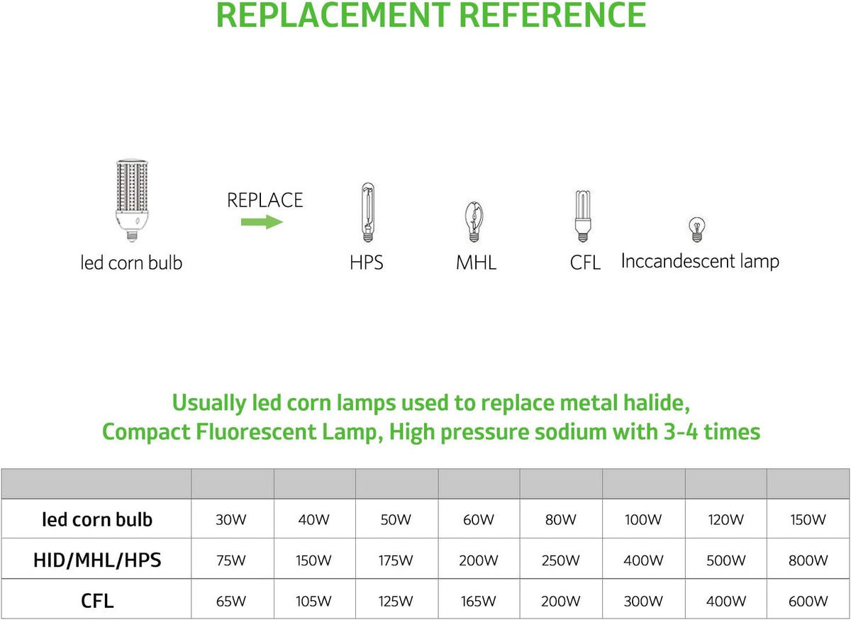 100W LED Corn Cob Light Bulb,Replace for 400 Watt Metal Halide HPS CFL HID lamp,5000K E26 Mogul Base,for Commercial and Industrial Lighting Bay Light Fixture Warehouse Workshop Gyms