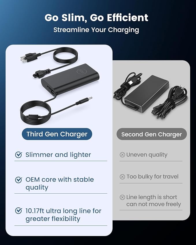 90W Ac Adapter Charger for Dell OptiPlex Micro 9020 7080 7070 7060 7050 7040 7010 5080 5070 5060 3080 3050 3040 3020 3046 Micro Desktop Power Suppy, 4.5 3.0mm