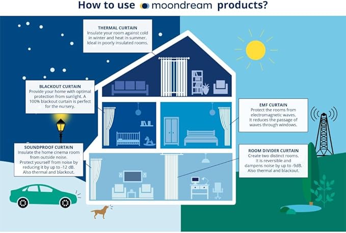 Moondream, 3-in-1 Sound Insulation Curtain, Blackout Curtain and Thermal Insulation, Patented Technology, Cotton Effect, Grommet, 55" Width x 84" Length, Beige (Pelican MC8220), 1 Panel