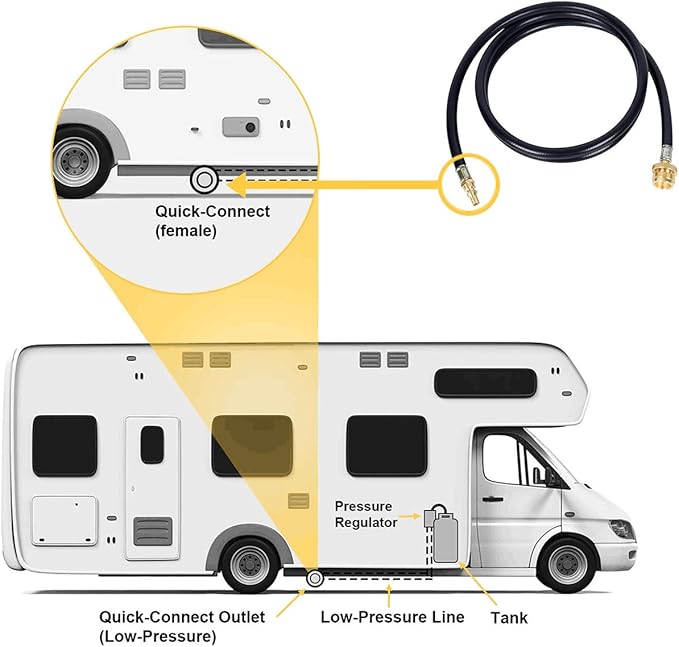 GasSaf 6FT Quick Connect Propane Hose for RV to Grill, 14" Quick Disconnect Lp Gas Line Connects 1 lb Portable Appliance to RV