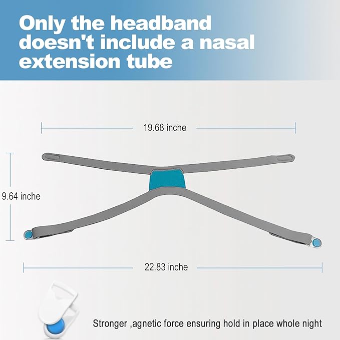 Replacement Headgear for CPAP Airfit F30i with Clips