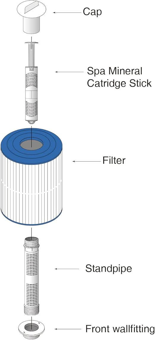 9-4/5 Inch Standpipe Compatible with Hot Spring Spas Tri-X Cartridge Filter (1, White)