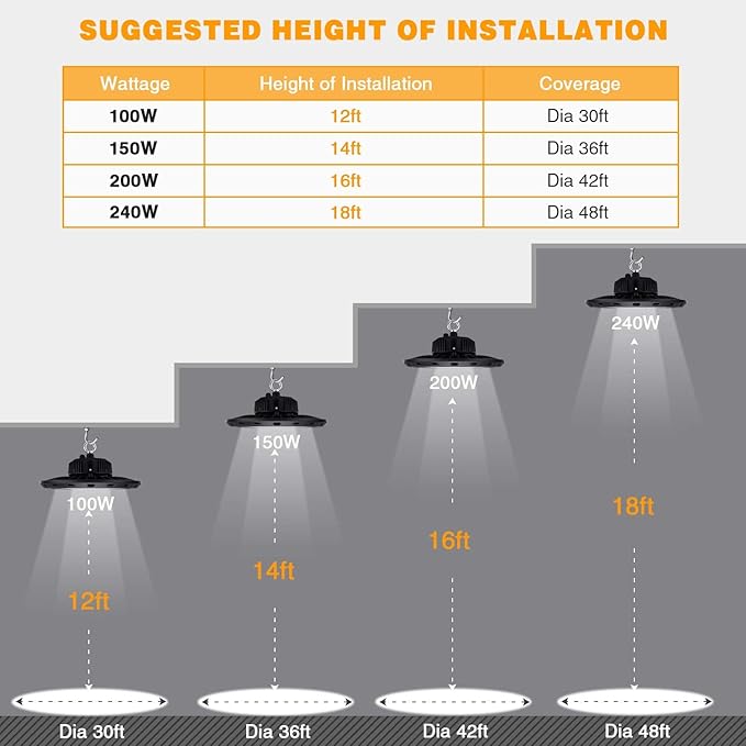 100W UFO LED High Bay Light 15000lm 5000K IP65 UL Approved 5' Cable with US Plug Alternative to 400W MHHPS widely Used for Warehouse Shop Workshop Industrial Factory