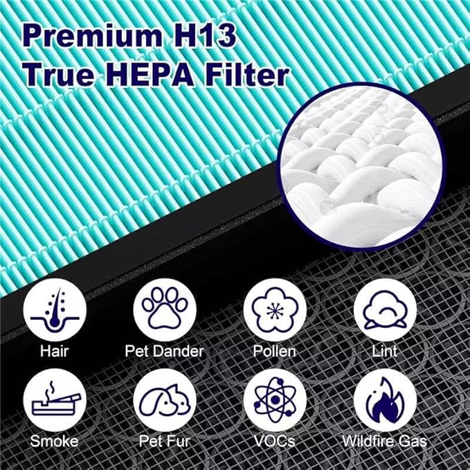 Vital 100S Smoke Remover Replacement Filter for LEVOIT Vital 100S and Vital 100S-P Air Purifier, H13 True HEPA and High-Efficiency Activated Carbon Filter, Vital 100S-RF-SR, LRF-V102-BUS, 1 Pack, Blue