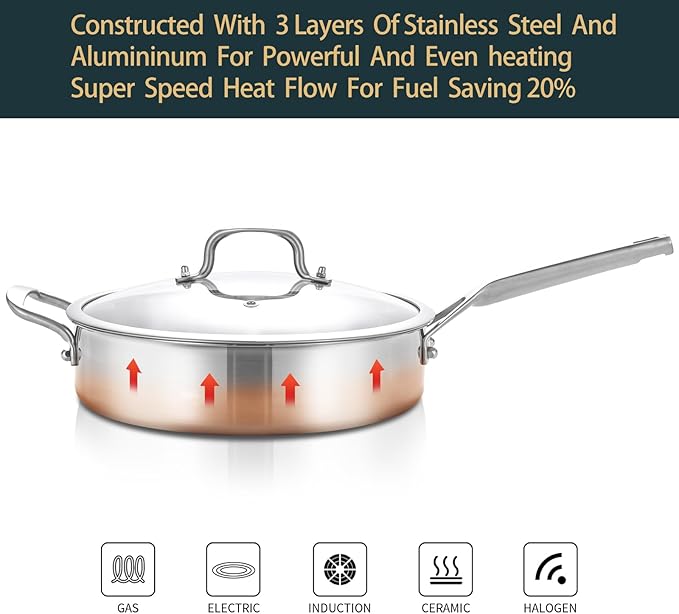 Tri-Ply Stainless Steel Saute Pan 6QT, 12 Inch Deep Frying Pan with Lids, 3-layer Saute Pan with Lid Large Skillet with Stay Cool Handle, Induction Pan, Dishwasher and Oven-Safe