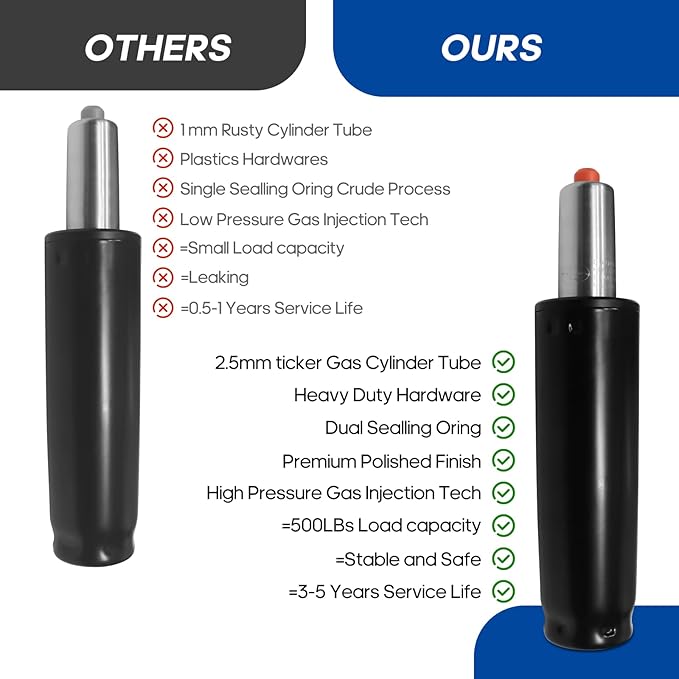 Office Chair Gas Lift Cylinder Fits Most Desk Chairs and Gaming Chairs Long Stroke Hydraulic Pneumatic Shock Piston Heavy Duty 500Lbs (7.5in Cylinder Length)