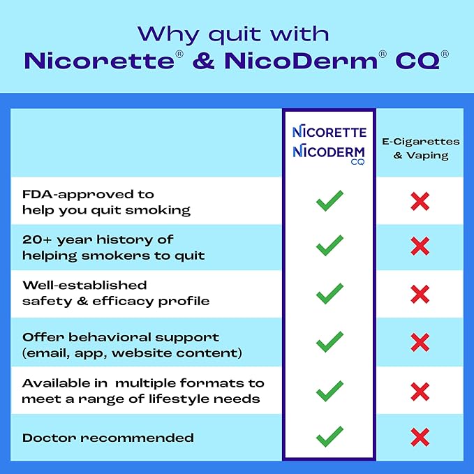 Nicorette 2 mg Mini Nicotine Lozenges to Help Quit Smoking - Mint Flavor Stop Smoking Aid, 20 Count