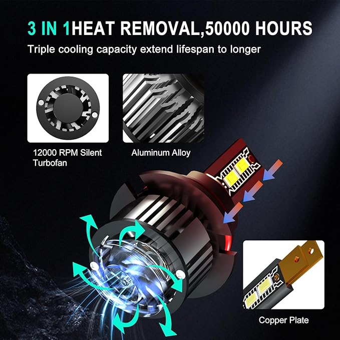 9007 Light Bulb, 600 Brightness 24000LM Super Bright, Halogen Replacement with Cooling Fan, IP68 Waterproof, Pack of 2