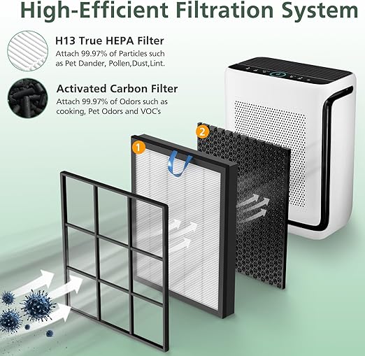 Vital 200S Replacement Filter for LEVOIT Vital 200S Vital 200S-P Air Purifier, H13 True HEPA and High-Efficiency Activated Carbon Filter, Vital 200S-RF, LRF-V201-WUS, 2 Pack, White