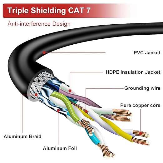 Cat7 Ethernet Cable 650ft Pure Copper: 26AWG Fluke Tested Cat 7 Easy Pull Cable, Triple Shielded CMR, Outdoor/Indoor Direct Burial in Wall, POE Ethernet Wire, 10G 1000Mhz Roll Spool