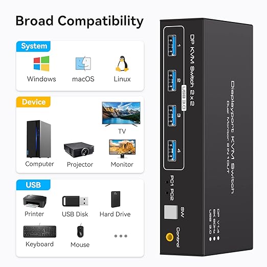 Displayport KVM Switch 2 Monitors 2 Computers 8K 60Hz 4K 120Hz Dual Monitor USB 3.0 KVM Switches for 4 USB Devices, Wired Extension Button,12V DC Adapter and USB3.0 Cables