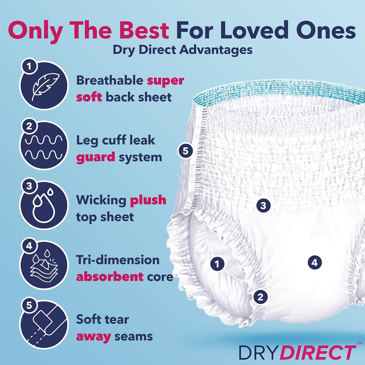 Dry Direct Ultimate Underwear, Made-in-USA Adult Diapers, Max Absorbency Disposable Incontinence Protection - Large (Case of 64)