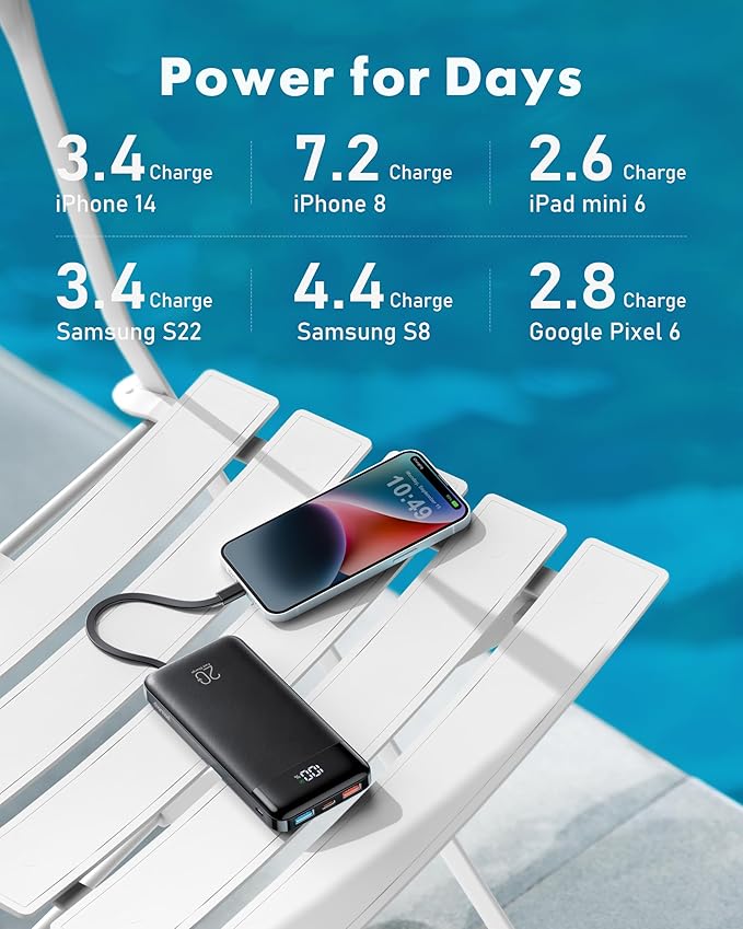 Charmast Power Bank 20000mAh, 20W Fast Charging Portable Charger with Built-in Cables, USB C Battery Pack, Slim Portable Phone Charger Backup Battery for iPhone, Samsung, iPad, More Phones, Tablets