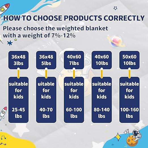 anfie Weighted Blanket Kids (36"x48" 5lbs), Weighted Blanket Cooling Blanket for Sleeping,Throw Size Breathable Blanket with Premium Glass Bead(Space Grey)