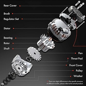 A-Premium Alternator Compatible with Jeep Cherokee 2014-2019, Compass, Renegade Chrysler 200 Ram ProMaster City Fiat 500X, 2.4L, 12V 160A 6-Groove Decoupler Pulley Clockwise, Replace 56029624AB