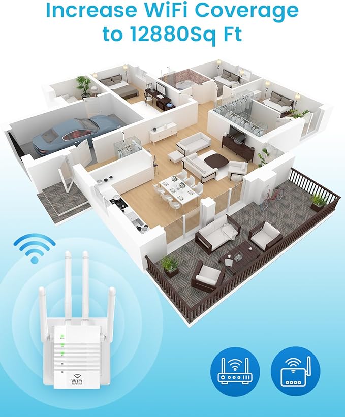 WiFi Extender Internet Booster, 12880 Sq.ft Long Range Repeater Wireless Routers Amplifier, 1200Mbps Dual Band WiFi Extenders Signal Booster for Home, Support More Network Devices at Home