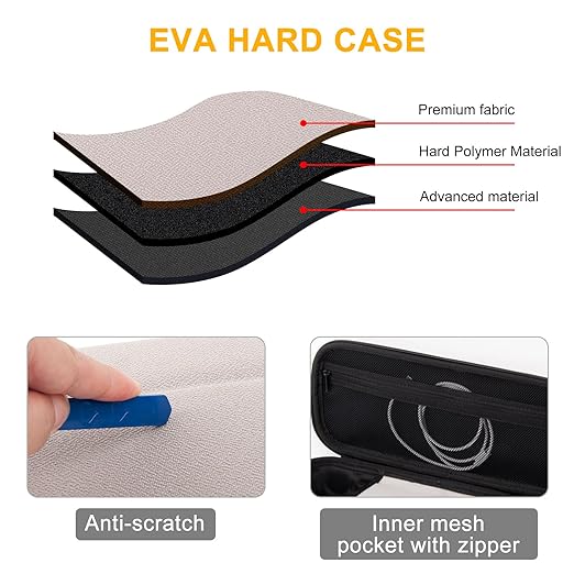 XINGFUDAO Case for PlayStation Portal Remote Player, PS5 Portal Carrying Case with Customized Storage Space, Waterproof Gming Console Bag with Mesh Pocket for Accessories