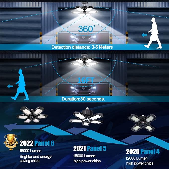 2 Pack Motion Sensor Garage Light, Total 30000LM Deformable Garage Lighting, 150W Garage Light LED Ceiling with Motion, Ultra Bright Garage Lights Motion Activated LED Shop Light for Attic, Basement
