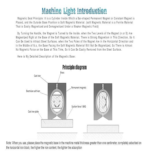Magnetic Base,Suitable for Magnetic Machine Lights,Indicator Holder Metric M8 X 1.25 Tapped Hole,4.72x1.96x2.16 Inch,1 pc...
